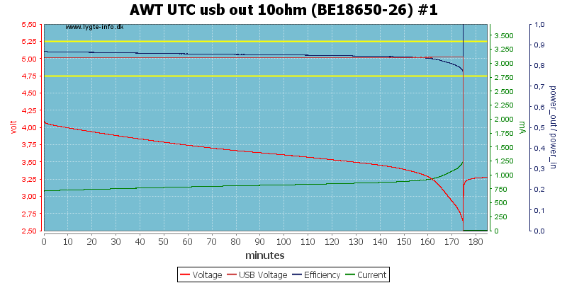 AWT%20UTC%20usb%20out%2010ohm%20(BE18650-26)%20%231