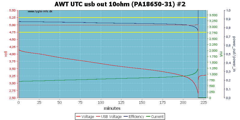 AWT%20UTC%20usb%20out%2010ohm%20(PA18650-31)%20%232