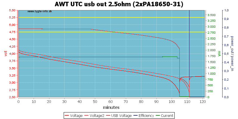 AWT%20UTC%20usb%20out%202.5ohm%20(2xPA18650-31)