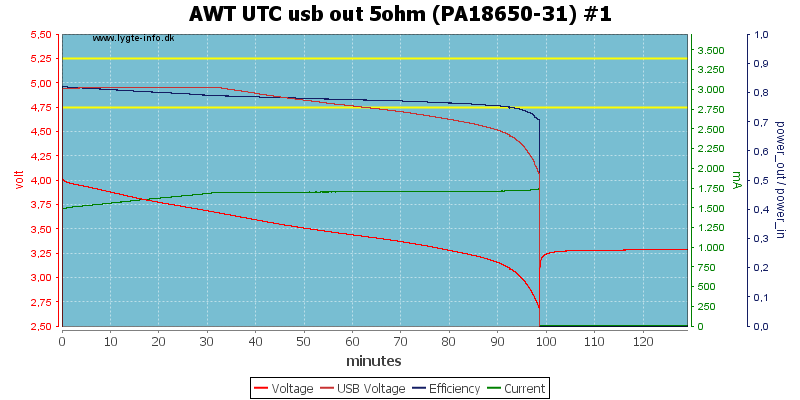 AWT%20UTC%20usb%20out%205ohm%20(PA18650-31)%20%231