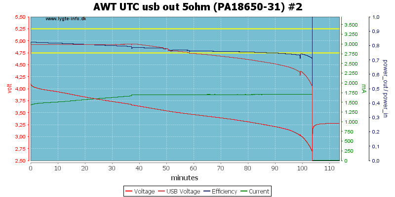 AWT%20UTC%20usb%20out%205ohm%20(PA18650-31)%20%232