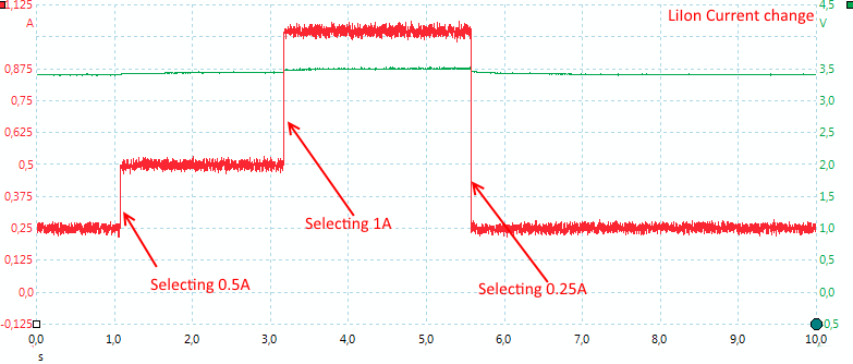 CurrentChangeLiIon