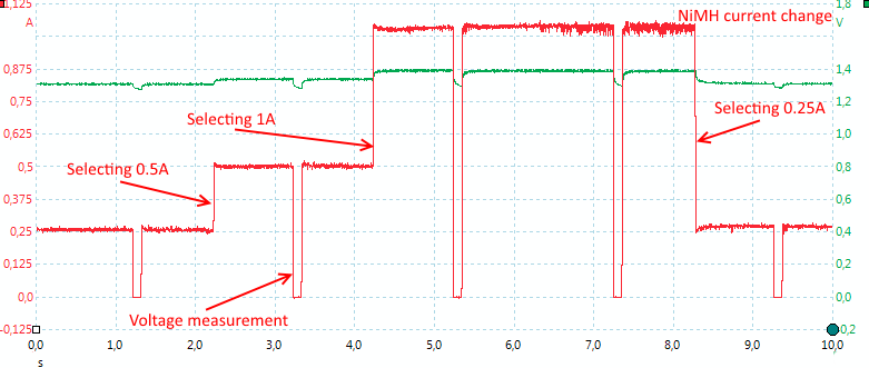 CurrentChangeNiMH