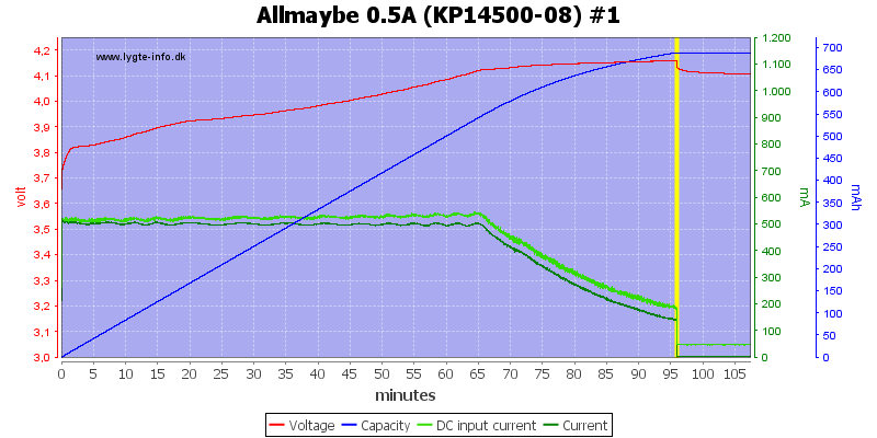 Allmaybe%200.5A%20%28KP14500-08%29%20%231