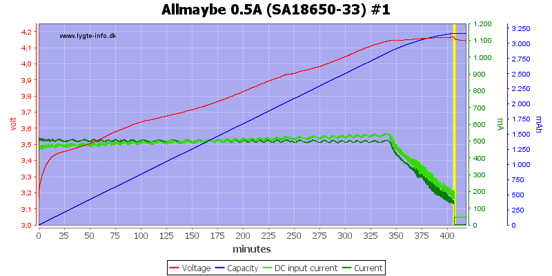 Allmaybe%200.5A%20%28SA18650-33%29%20%231