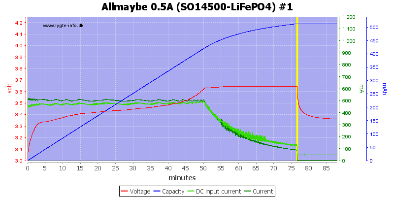 Allmaybe%200.5A%20%28SO14500-LiFePO4%29%20%231