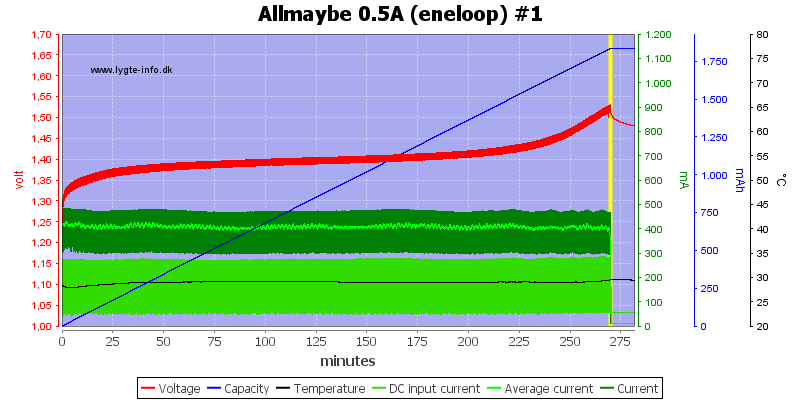 Allmaybe%200.5A%20%28eneloop%29%20%231
