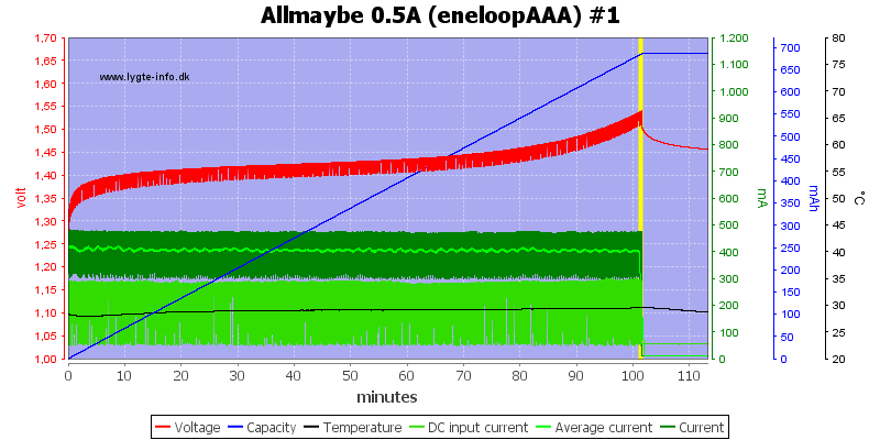 Allmaybe%200.5A%20%28eneloopAAA%29%20%231