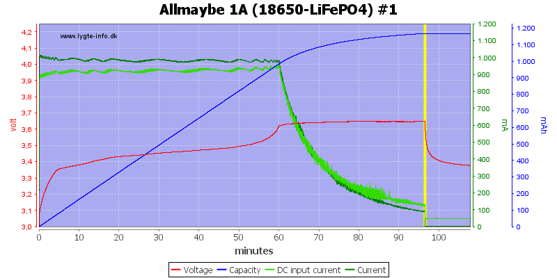 Allmaybe%201A%20%2818650-LiFePO4%29%20%231