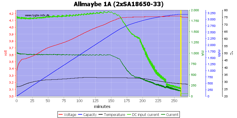 Allmaybe%201A%20%282xSA18650-33%29