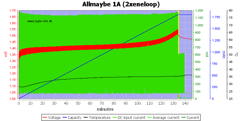 Allmaybe%201A%20%282xeneloop%29