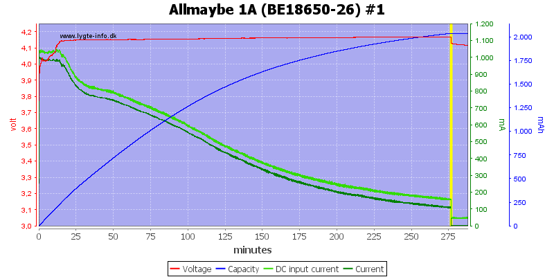 Allmaybe%201A%20%28BE18650-26%29%20%231