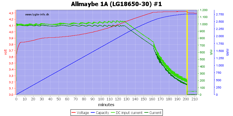 Allmaybe%201A%20%28LG18650-30%29%20%231