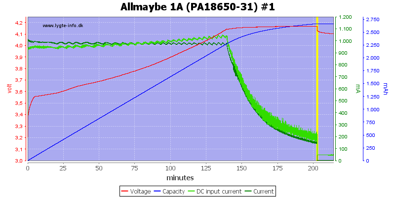 Allmaybe%201A%20%28PA18650-31%29%20%231