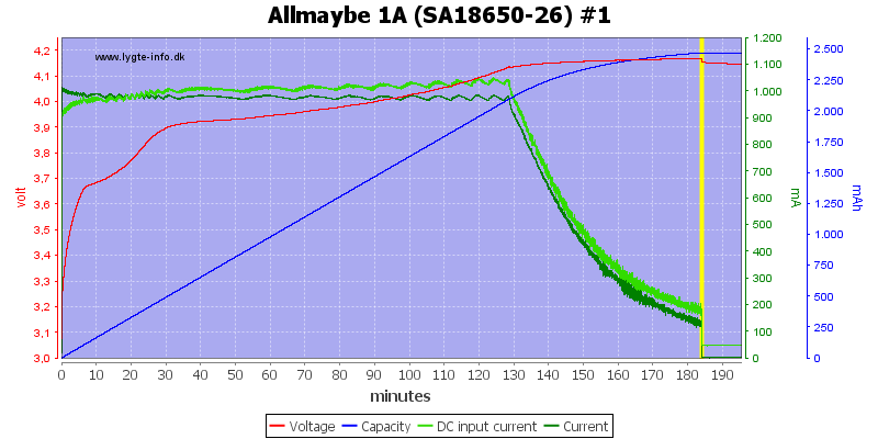 Allmaybe%201A%20%28SA18650-26%29%20%231