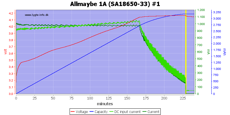 Allmaybe%201A%20%28SA18650-33%29%20%231