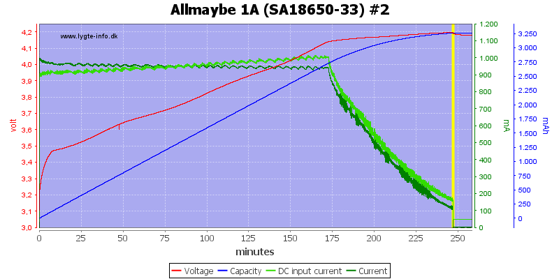 Allmaybe%201A%20%28SA18650-33%29%20%232