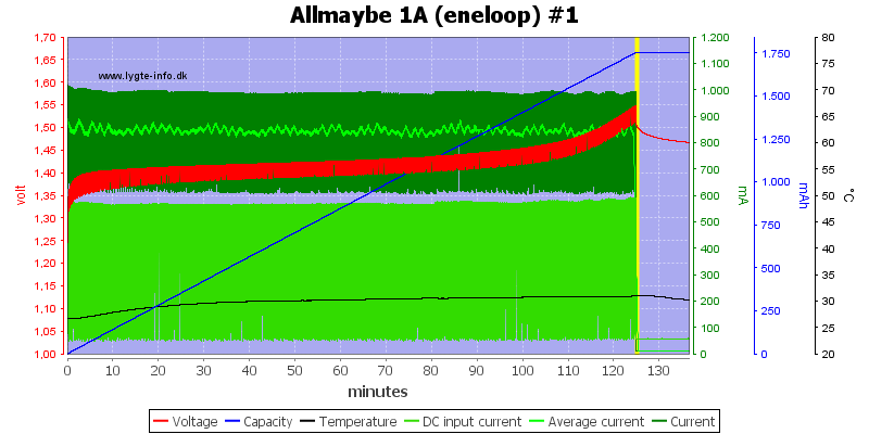 Allmaybe%201A%20%28eneloop%29%20%231