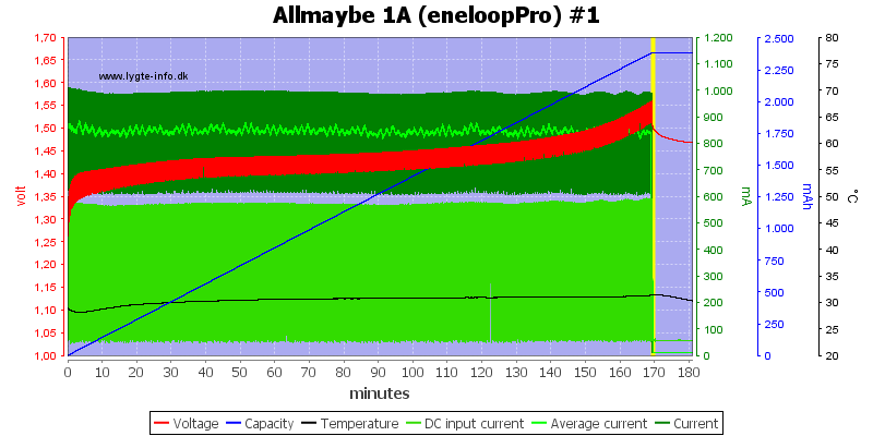 Allmaybe%201A%20%28eneloopPro%29%20%231
