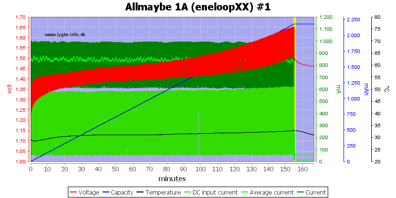 Allmaybe%201A%20%28eneloopXX%29%20%231