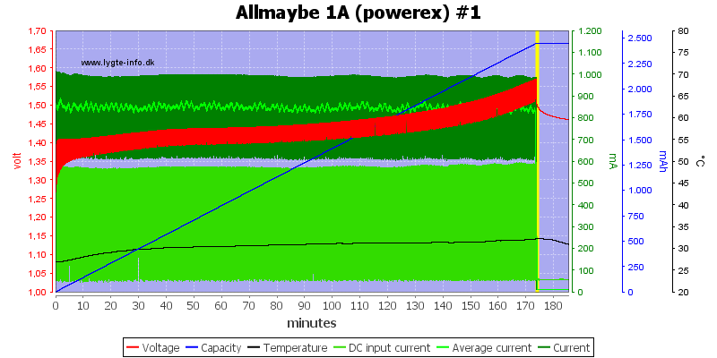 Allmaybe%201A%20%28powerex%29%20%231