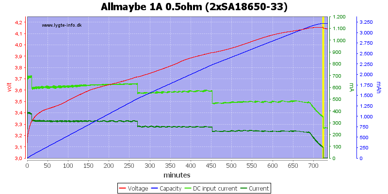 Allmaybe%201A%200.5ohm%20%282xSA18650-33%29