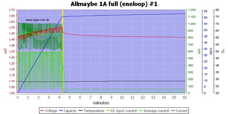 Allmaybe%201A%20full%20%28eneloop%29%20%231