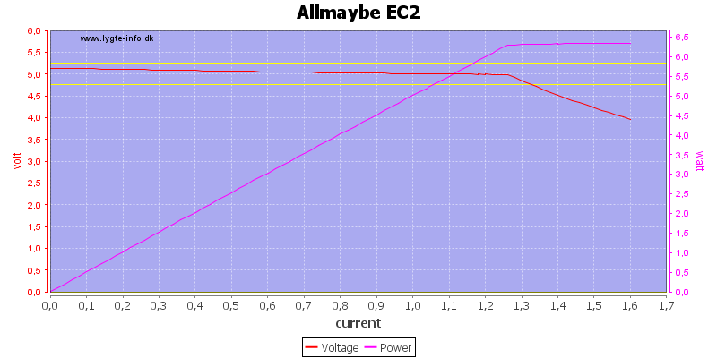 Allmaybe%20EC2%20load%20sweep