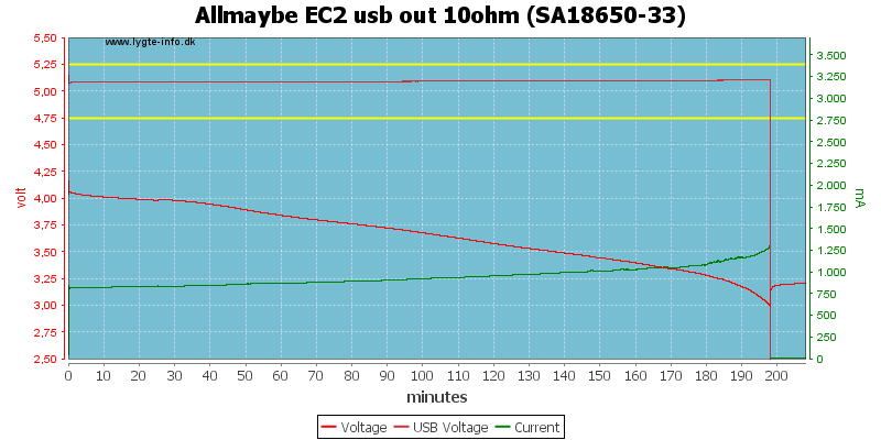 Allmaybe%20EC2%20usb%20out%2010ohm%20%28SA18650-33%29