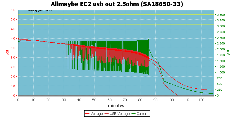 Allmaybe%20EC2%20usb%20out%202.5ohm%20%28SA18650-33%29