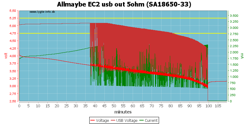 Allmaybe%20EC2%20usb%20out%205ohm%20%28SA18650-33%29