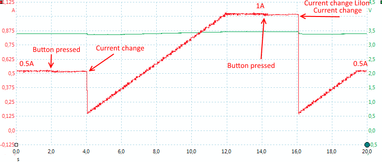 CurrentChangeLiIon