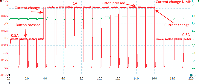 CurrentChangeNiMH