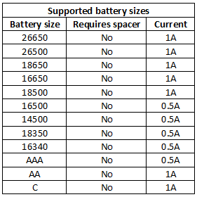 supportedBatterySizes