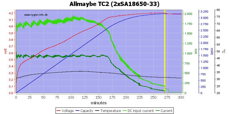 Allmaybe%20TC2%20%282xSA18650-33%29