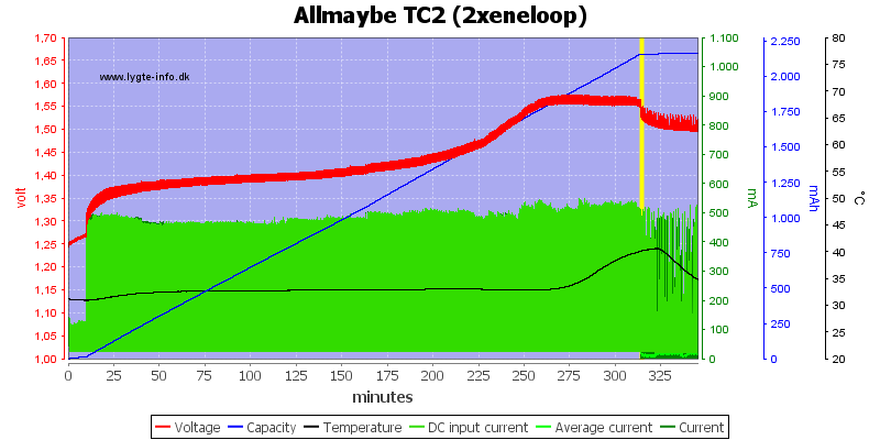 Allmaybe%20TC2%20%282xeneloop%29