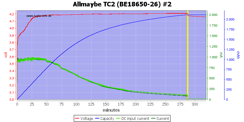 Allmaybe%20TC2%20%28BE18650-26%29%20%232