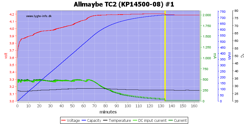 Allmaybe%20TC2%20%28KP14500-08%29%20%231