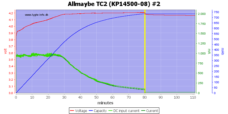 Allmaybe%20TC2%20%28KP14500-08%29%20%232