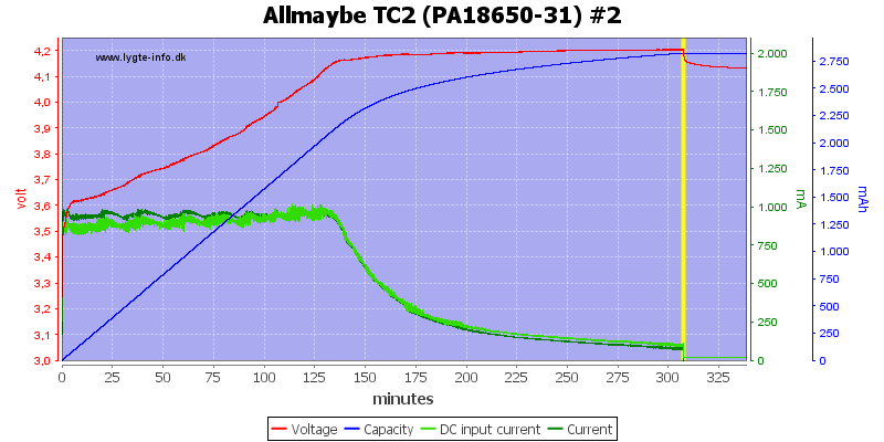 Allmaybe%20TC2%20%28PA18650-31%29%20%232