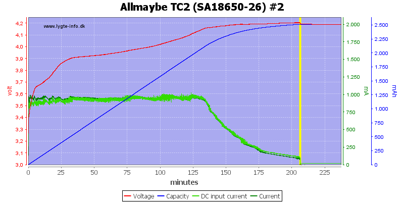 Allmaybe%20TC2%20%28SA18650-26%29%20%232