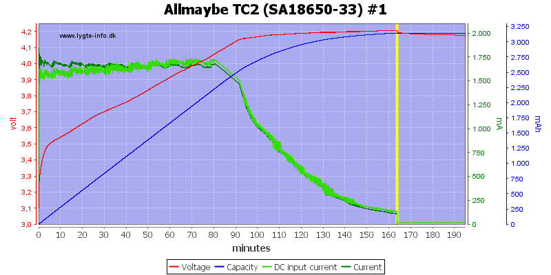 Allmaybe%20TC2%20%28SA18650-33%29%20%231