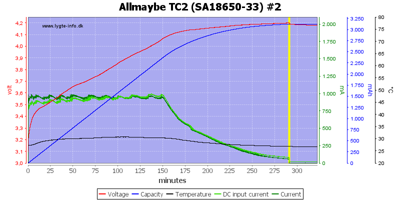 Allmaybe%20TC2%20%28SA18650-33%29%20%232