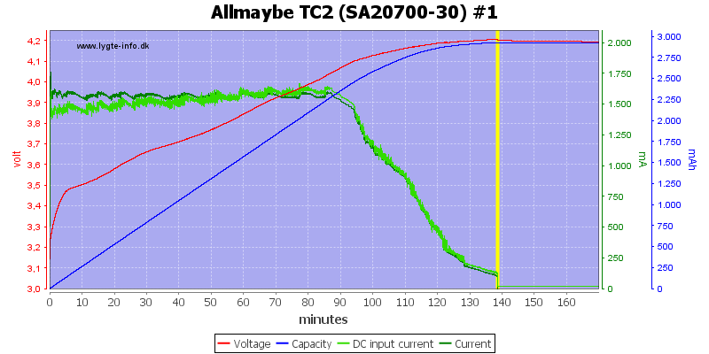 Allmaybe%20TC2%20%28SA20700-30%29%20%231