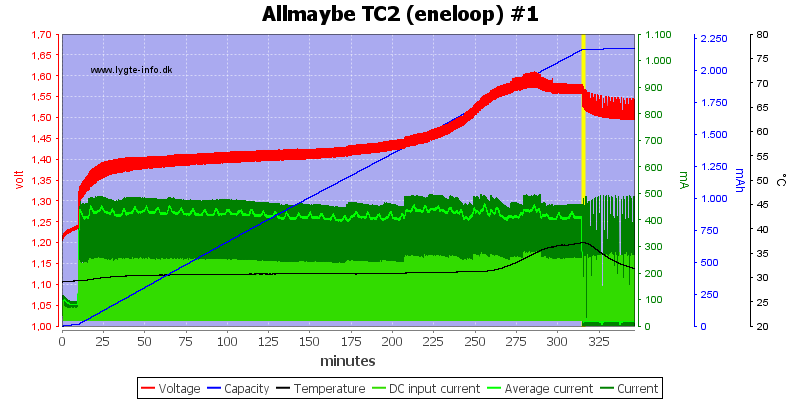 Allmaybe%20TC2%20%28eneloop%29%20%231