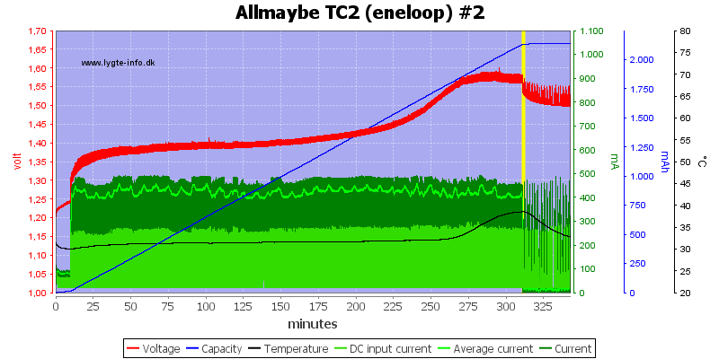 Allmaybe%20TC2%20%28eneloop%29%20%232