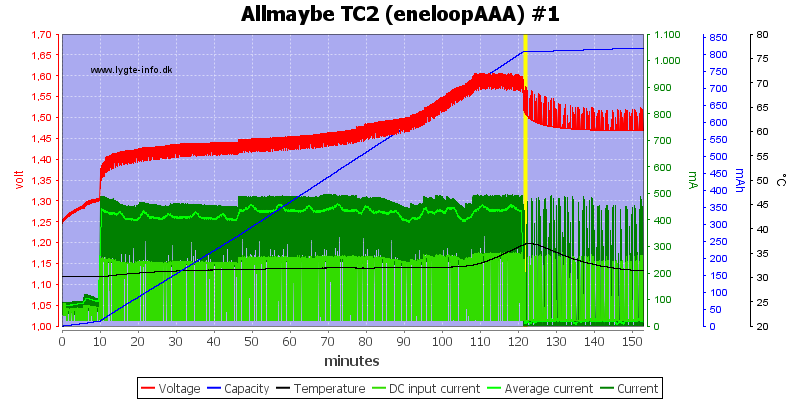 Allmaybe%20TC2%20%28eneloopAAA%29%20%231