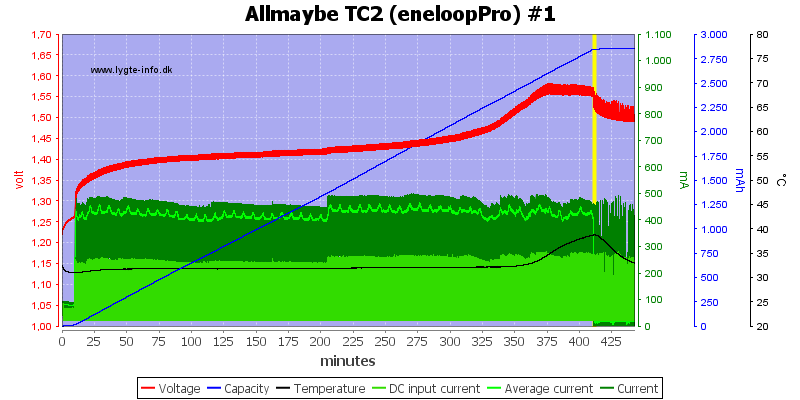 Allmaybe%20TC2%20%28eneloopPro%29%20%231