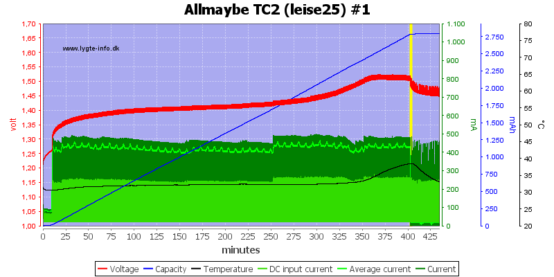 Allmaybe%20TC2%20%28leise25%29%20%231