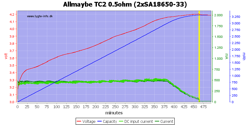 Allmaybe%20TC2%200.5ohm%20%282xSA18650-33%29